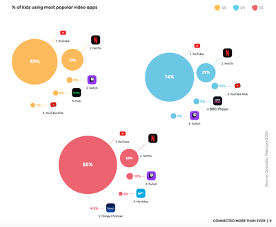 Kids-connected-video-apps-chart.png