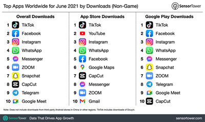 Top Apps Worldwide june 2021