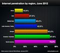 Internet-penetration.003.jpg