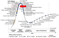 Hype Cycle.png