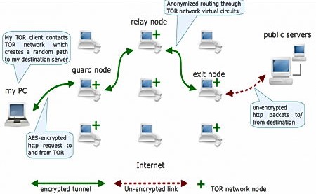 Tor-diagram.jpg